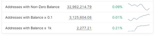 3万以后,央视财经连发5篇微博报道比特币