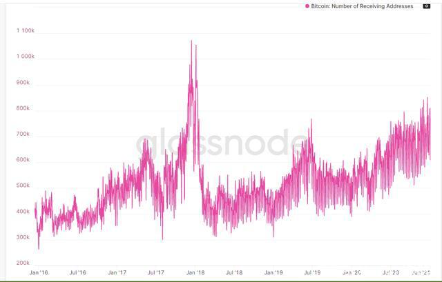 3万以后,央视财经连发5篇微博报道比特币
