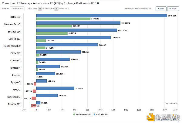 打造加密行业的投资银行 BitMax双向赋能模式引领市场新风向