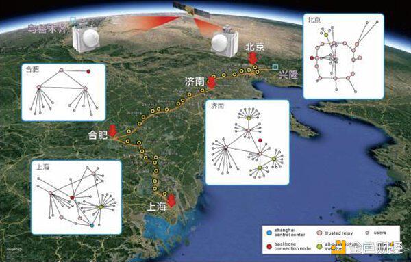 中国构建全球首个星地量子通信网:实现跨越4600公里星地密钥分发
