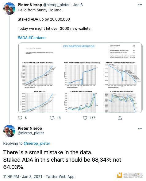 Cardano超越Polkadot成为最大质押网络