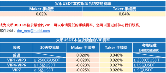 稳扎衍生品 火币合约总交易量翻番