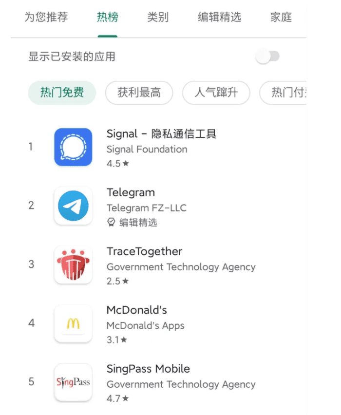 大批 “川粉” 涌入加密社交平台Telegram，已成美国下载量第二大应用程序