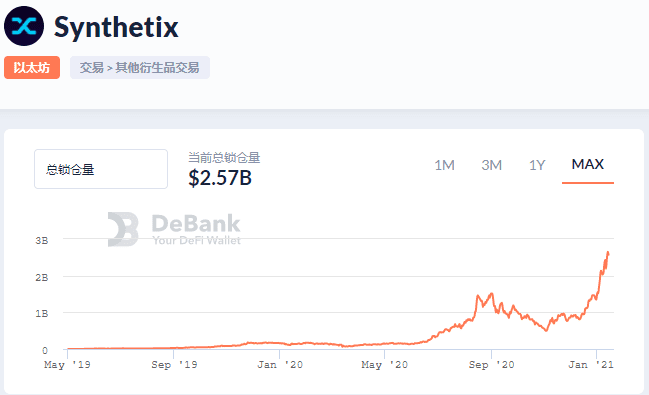 Synthetix 公布 Optimistic Ethereum 迁移计划