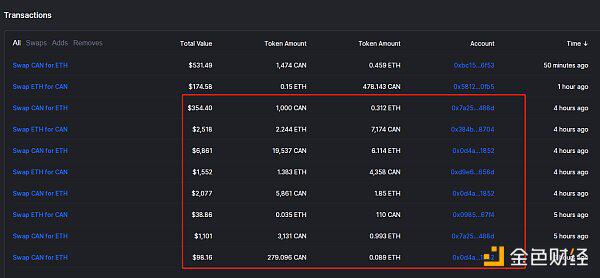 币安智能链上演“空气换BTC”戏码 全过程揭秘
