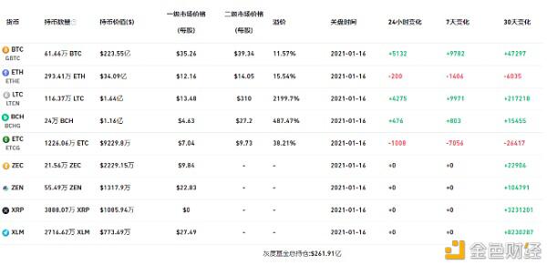 灰度有了对手Osprey 多元化信托市场正在形成 门头沟赔偿达成或拖累市场