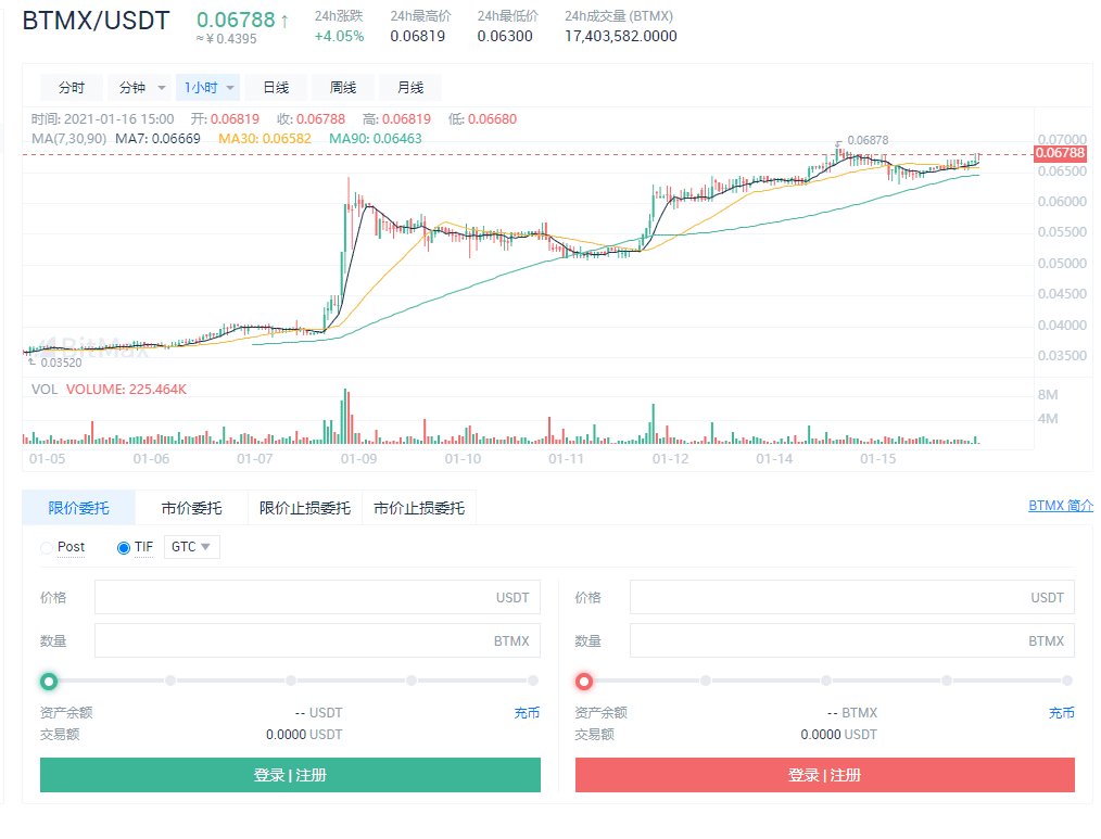 BitMax上线两周年，2021首发币拍卖币新航程即将起航