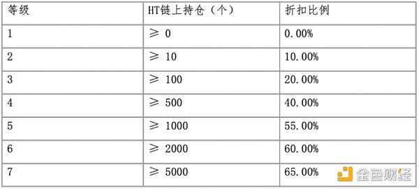 火币生态链锁仓主流资产总额创11.5亿美元新高 2021年要抓住Heco机遇