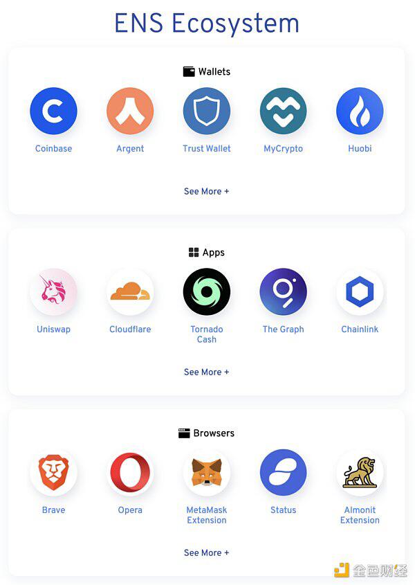 ENS发布2021年路线图 2021年底前部署L2