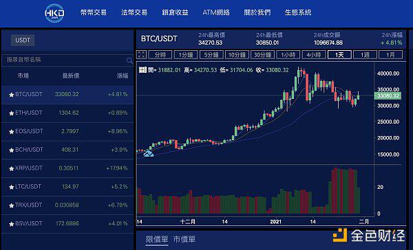 香港数字资产交易所旗下第一家实体交易中心开业