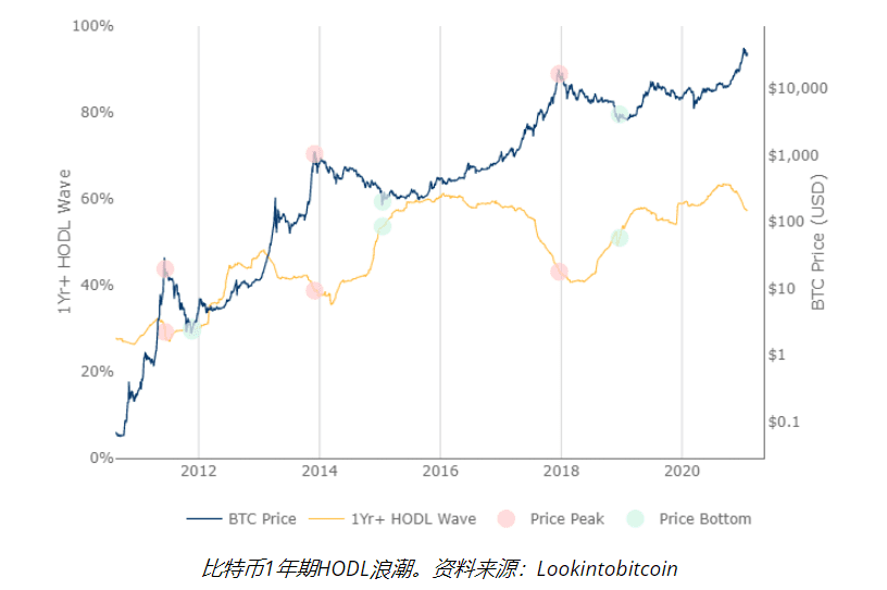 BTC亿万富翁德雷珀 马斯克:会用比特币买特斯拉Cybe truck