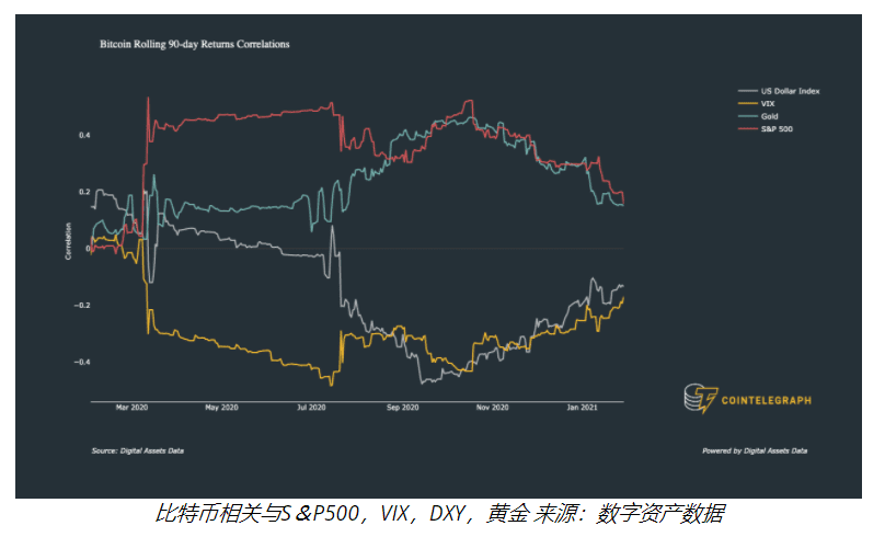 BTC亿万富翁德雷珀 马斯克:会用比特币买特斯拉Cybe truck