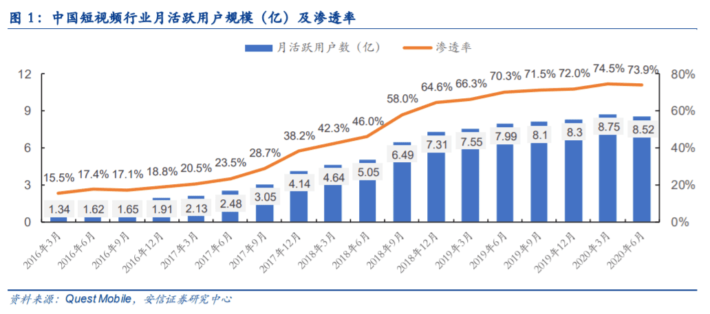 抖音被“逼”出个“视频朋友圈”