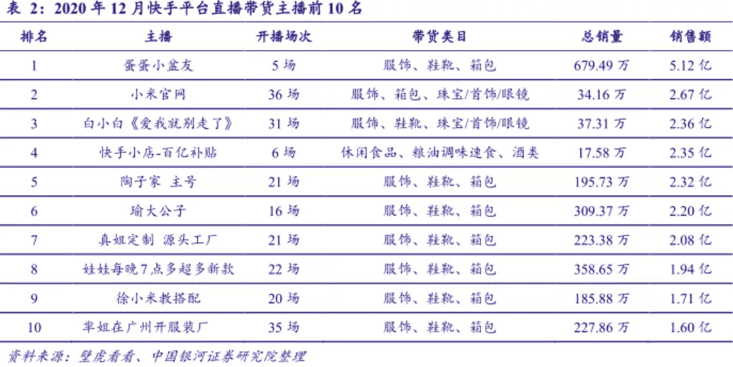 上市首日暴涨300%,快手市值杀入万亿阵营!
