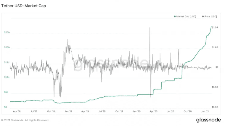 Bitfinex表示已偿还5.5亿美元的NYAG Probe中心贷款