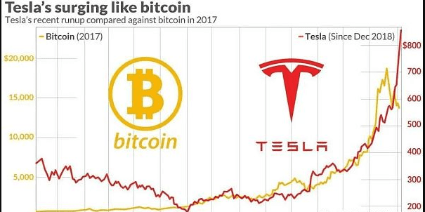 比特币暴涨 港股区块链概念股全线大涨