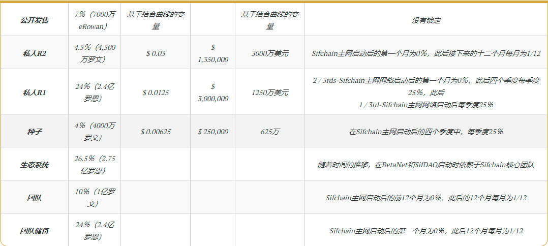 全链式去中心化交易所Sifchain将于明日启动测试网和代币销售,并进行空投