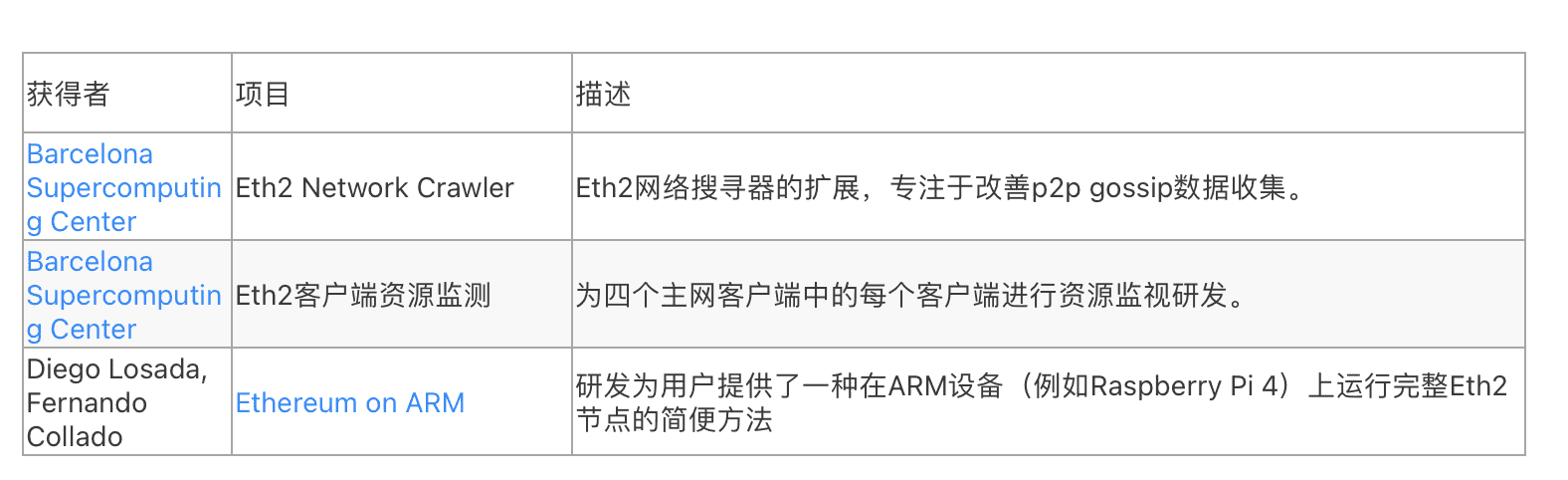 以太坊基金会宣布向25个ETH2.0质押项目捐赠100万美元,细读这些都是什么项目