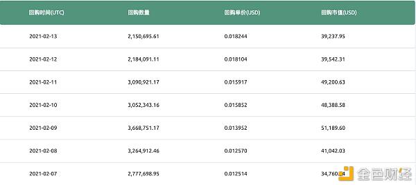 CoinEx全部销毁未解锁的CET10.8亿枚 进入绝对通缩时代