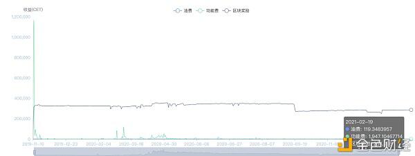 CoinEx全部销毁未解锁的CET10.8亿枚 进入绝对通缩时代