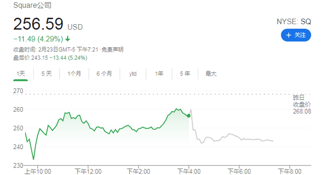 Square斥资1.7亿美元购买比特币 均价5.1万美元