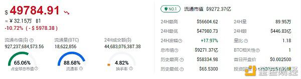 以太坊拥堵问题严重 Ripple要求驳回SEC诉讼