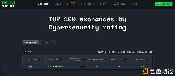 BiKi联手网络安全公司Hacken 共同加强平台安全机制