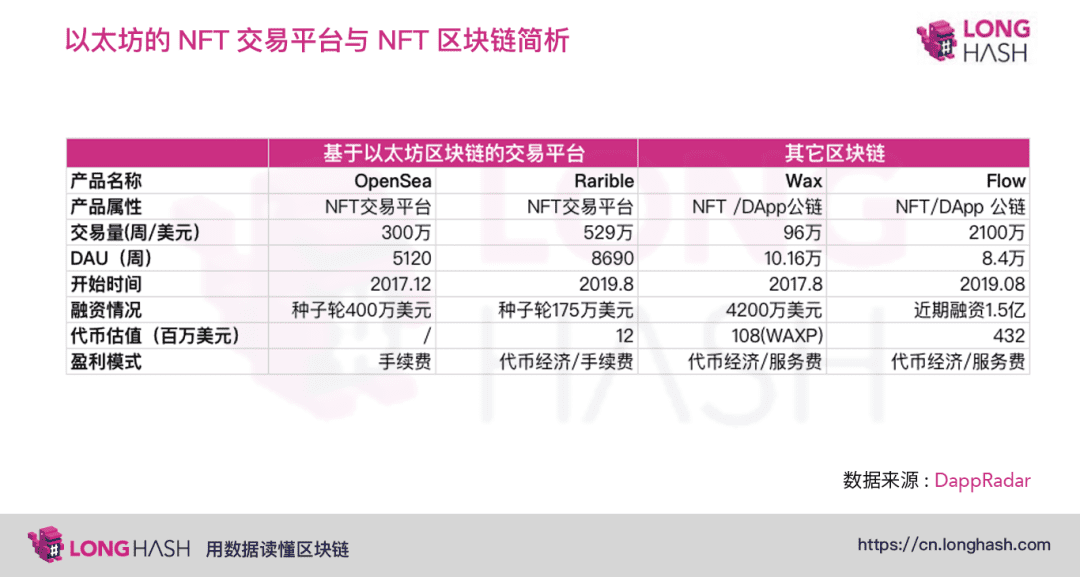 除了买比特币,对冲基金开始进军区块链艺术品收藏领域
