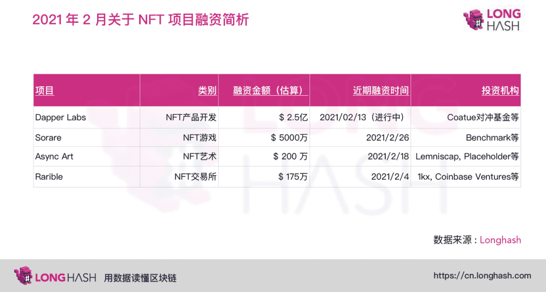 除了买比特币,对冲基金开始进军区块链艺术品收藏领域