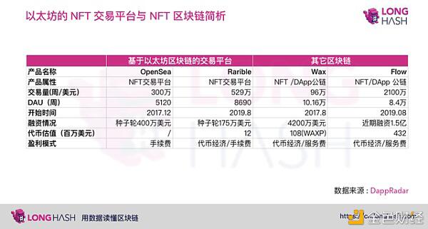 除了买比特币,海外机构开始进军区块链艺术品收藏领域