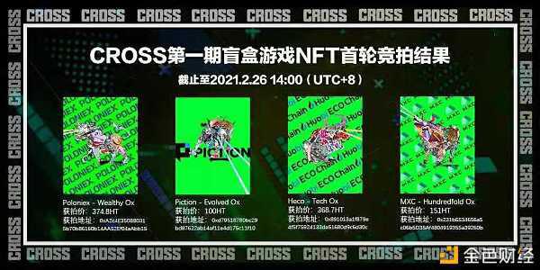 CROSS第一期盲盒游戏收官375HT拍下价值0.5BTC大奖