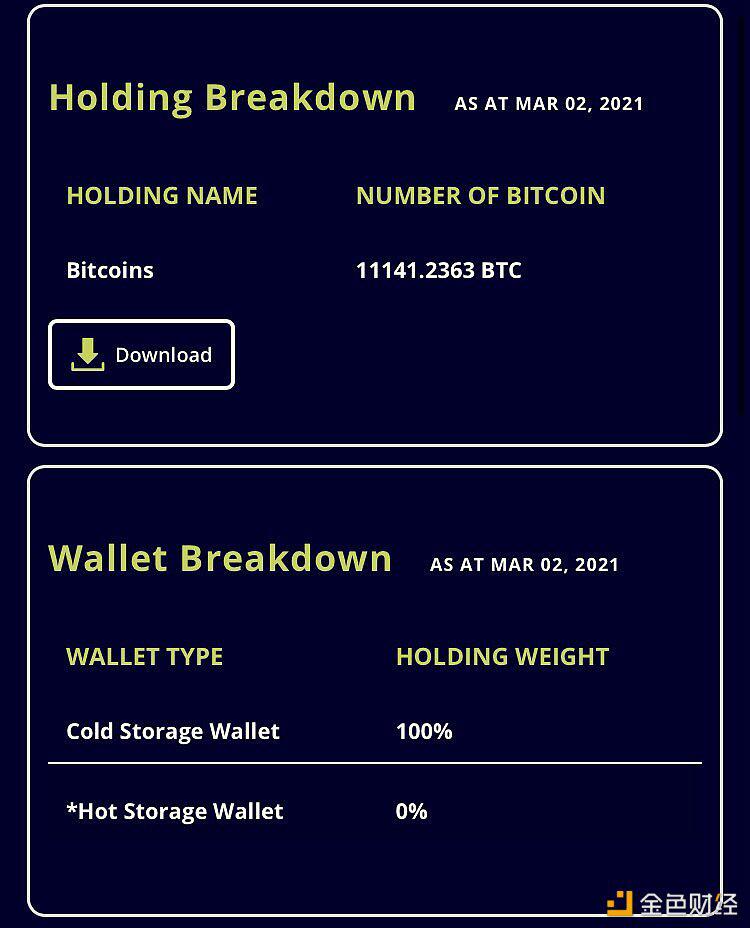 Purpose旗下比特币ETF现拥有超1.1万个BTC