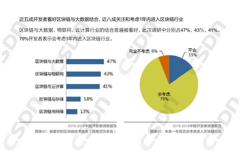 亚马逊力推以太坊,微软谷歌准备跟进!