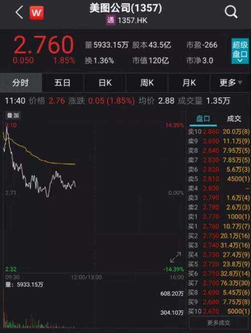 冲上热搜!这家上市公司狂买比特币,股价立马暴涨14%
