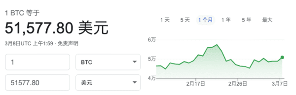 蔡文胜:购买比特币是长期发展区块链战略的价值储备