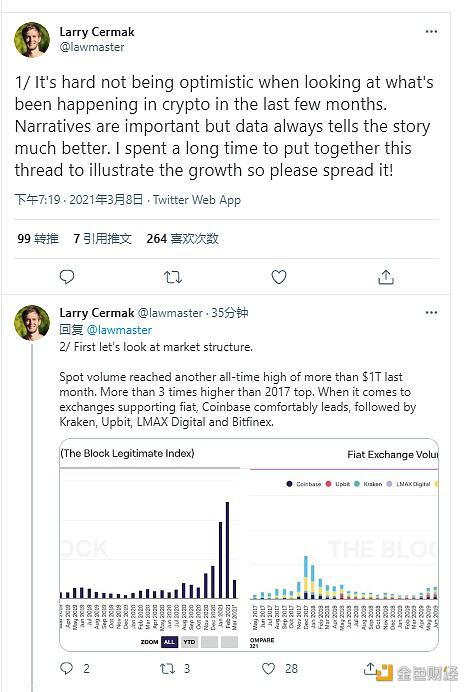 2月份法币交易所中,Coinbase交易量排在首位