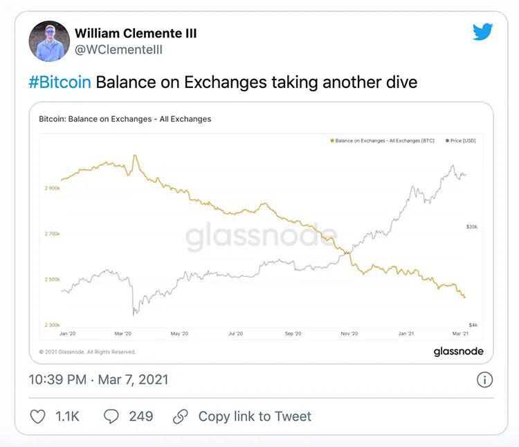 交易所内比特币不断撤出,四个月内流出BTC价值达100亿美元