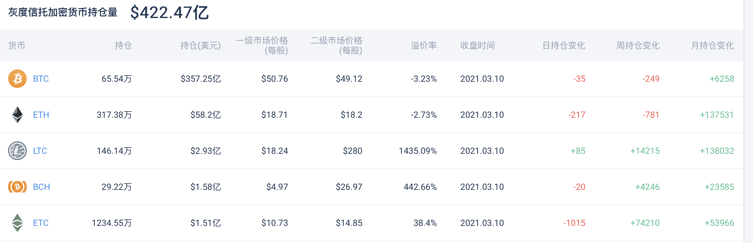 灰度母公司DCG计划买入2.5亿美元GBTC，比特币拉升突破56000美元