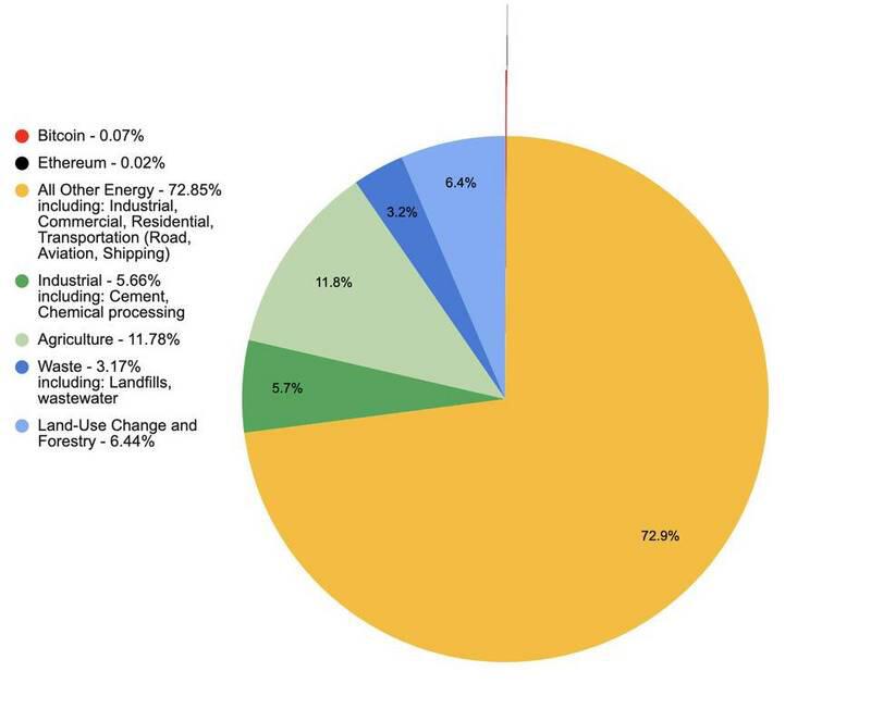 以太坊最快将在今年从PoW迁移至PoS,可执行信标链规范已进入讨论阶段