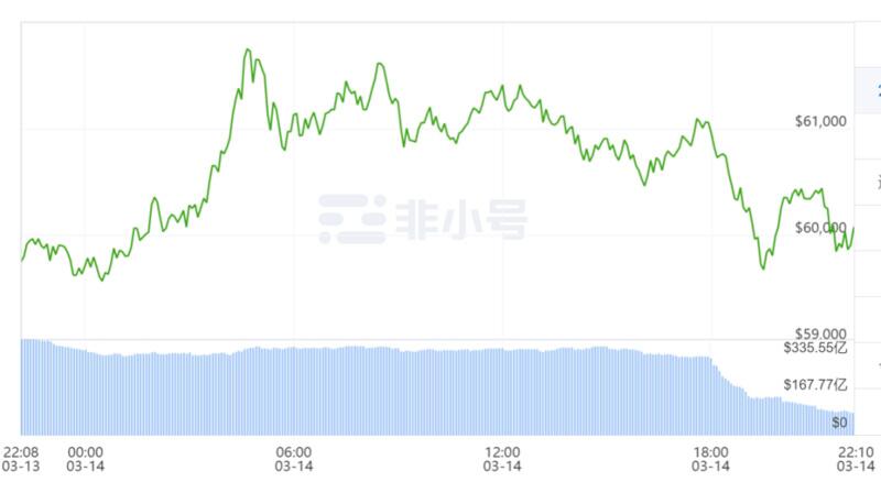 受埃隆效应影响,比特币正更广泛地被接受为金融资产