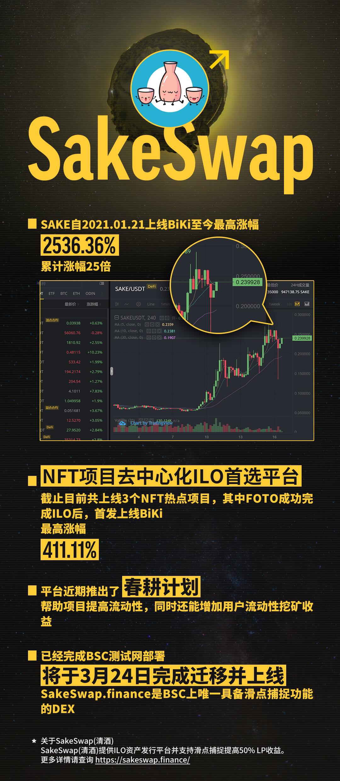 SakeSwap成为NFT首选流动性平台,BSC部署迁移备战下一程