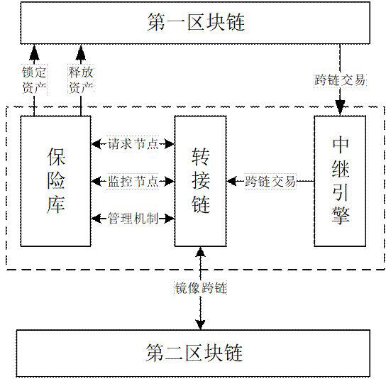 ChainX 转接桥技术已成功申请专利