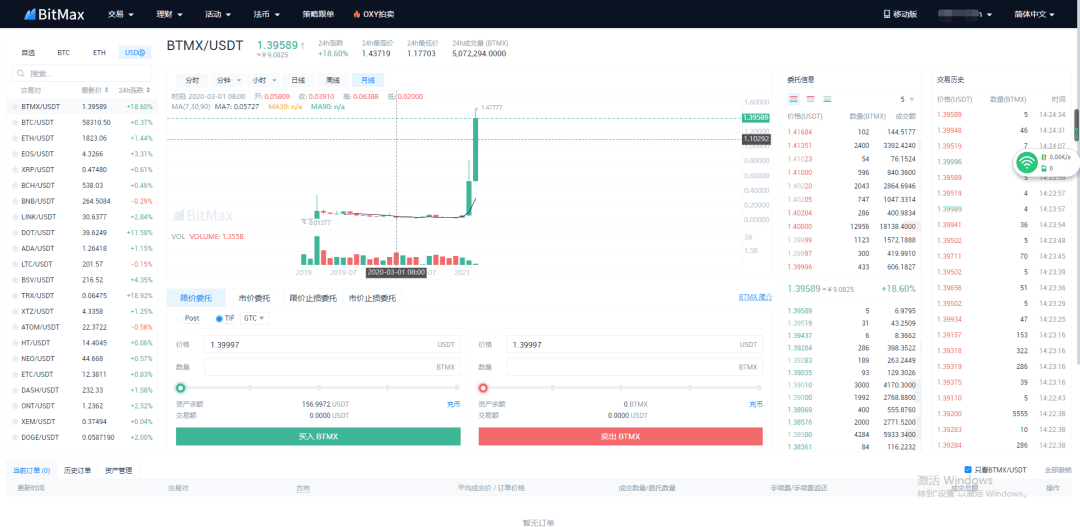 BitMax战略升级更名为AscendEX,开启新征程