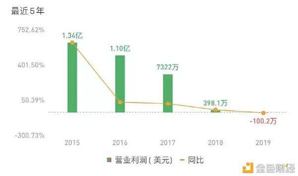 半年狂赚近30亿美元 首家购置BTC成为比特币巨鲸的上市公司