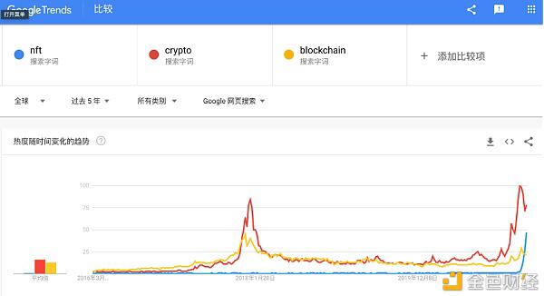 NFT简史:加密的“艺术”世界
