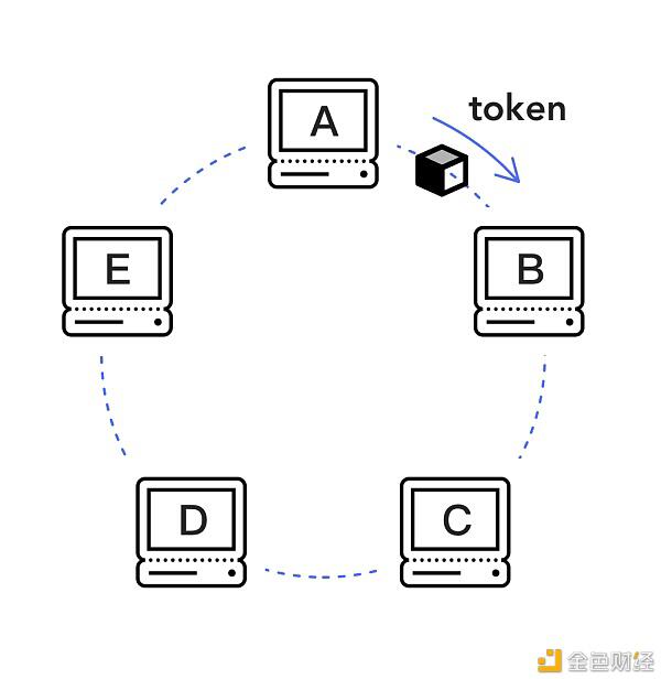 NFT:数字所有权的伟大试验才刚刚开始
