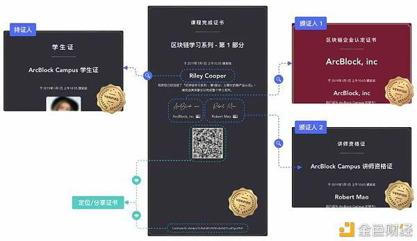 NFT:数字所有权的伟大试验才刚刚开始