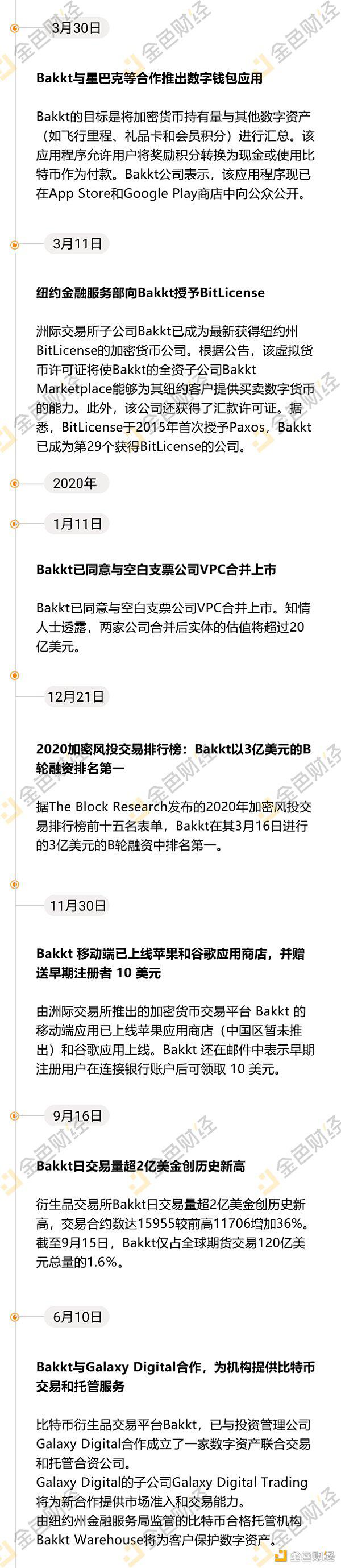 除了与星巴克合作推数字钱包应用 Bakkt还做了什么?
