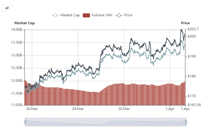惊喜还是惊吓?莱特币“改名”BitcoinLite