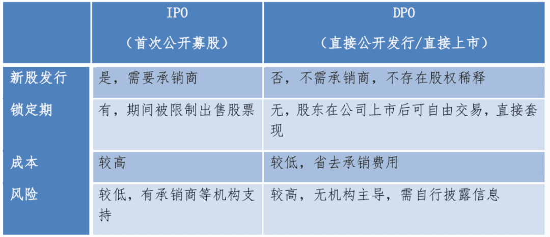 Coinbase上市记:被罚650万美元,上市进程为何一拖再拖?